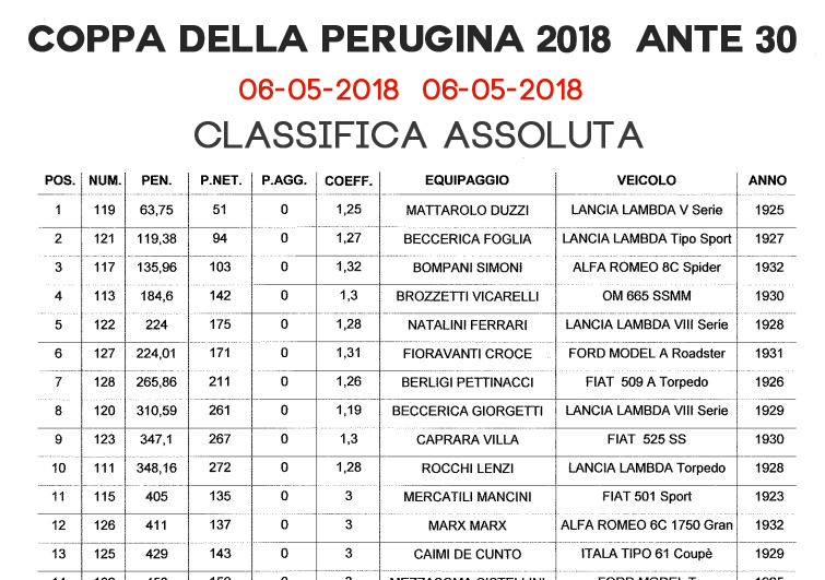 218ante30