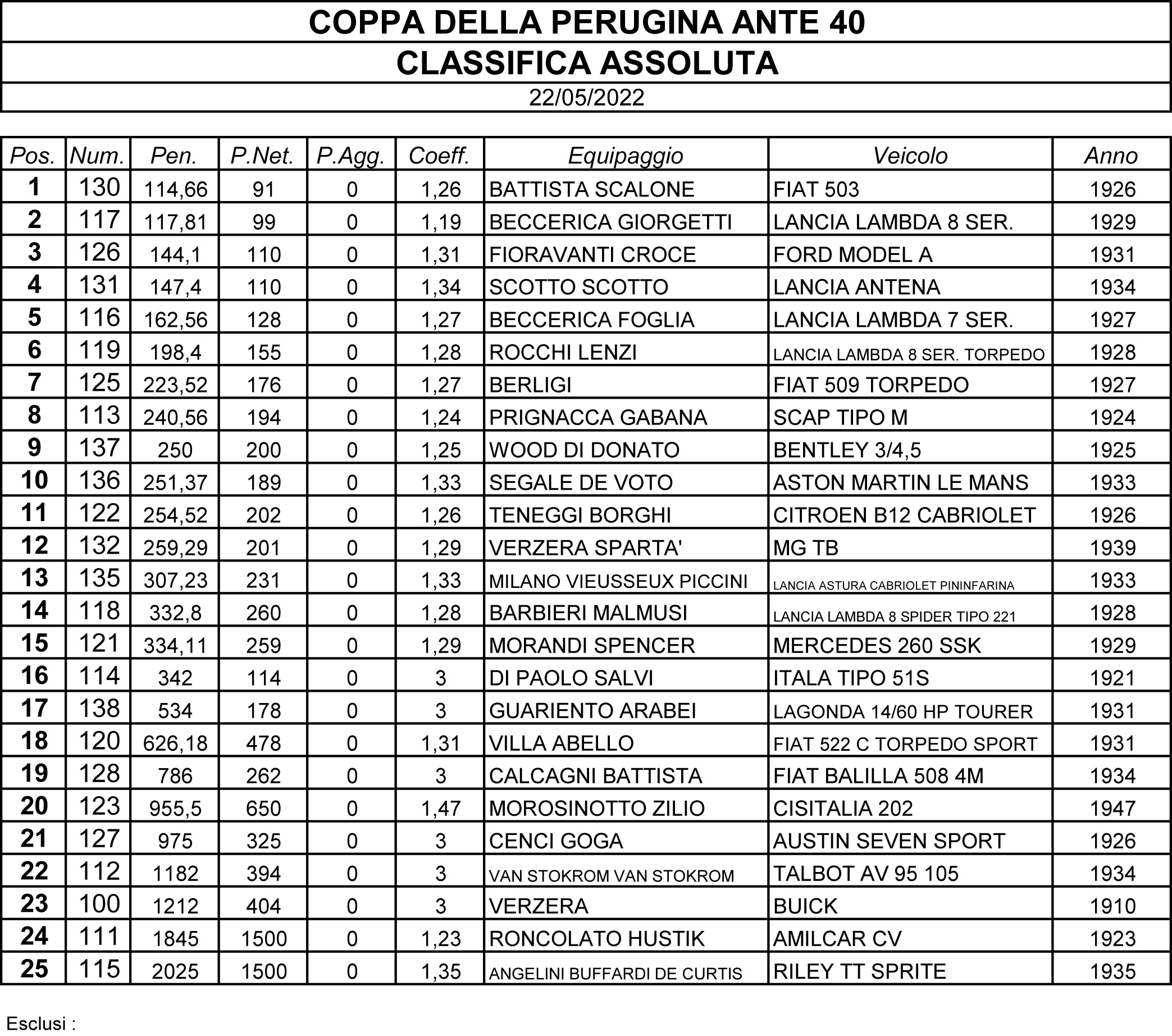 Ante40