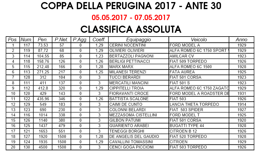 ante30