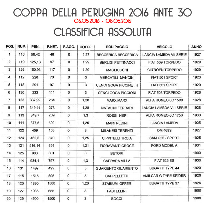 classifica-assoluta-ante-30